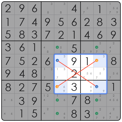 kinds of sudoku